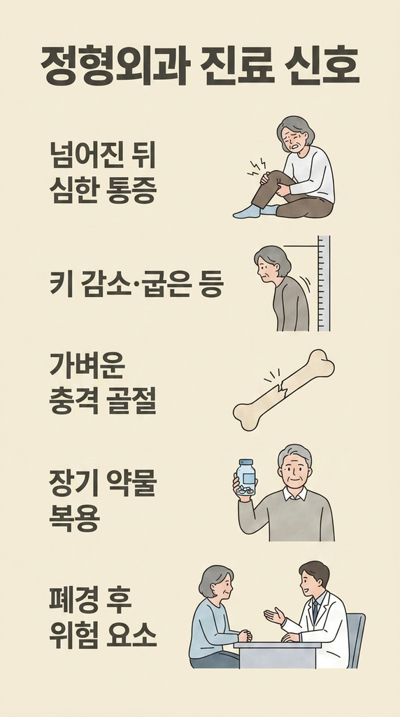 넘어진 뒤 심한 통증, 키 감소·굽은 등, 비외상성 골절, 골다공증 유발 약물, 폐경 후 위험 요인을 정리한 정형외과 진료 신호 인포그래픽