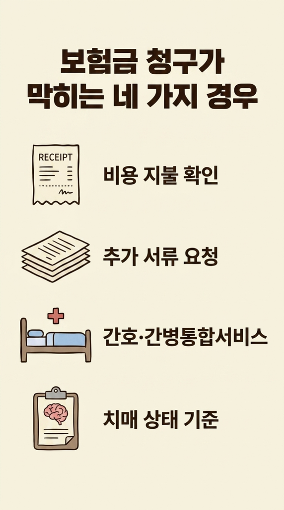 비용 지불 확인, 추가 서류 요청, 간호·간병통합서비스, 치매 상태 기준을 정리한 인포그래픽