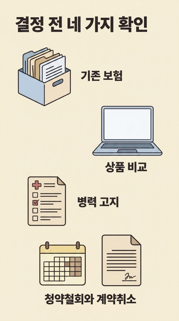 기존 보험, 상품 비교, 병력 고지, 청약철회와 계약취소를 정리한 간병보험 결정 전 확인 인포그래픽