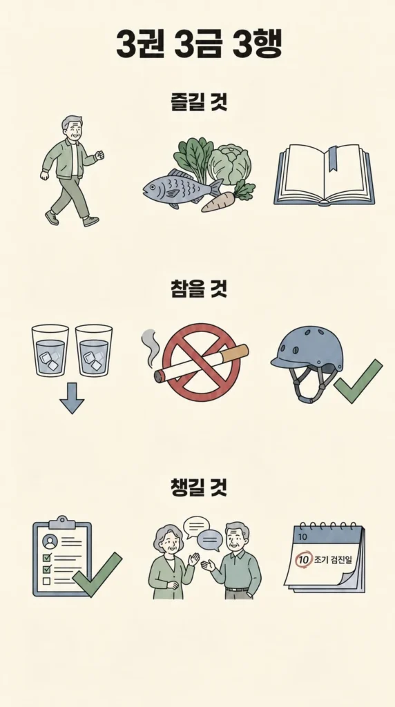 치매 예방법 3권 3금 3행을 걷기·식사·독서, 절주·금연·머리 보호, 건강검진·사회활동·조기검진으로 정리한 인포그래픽