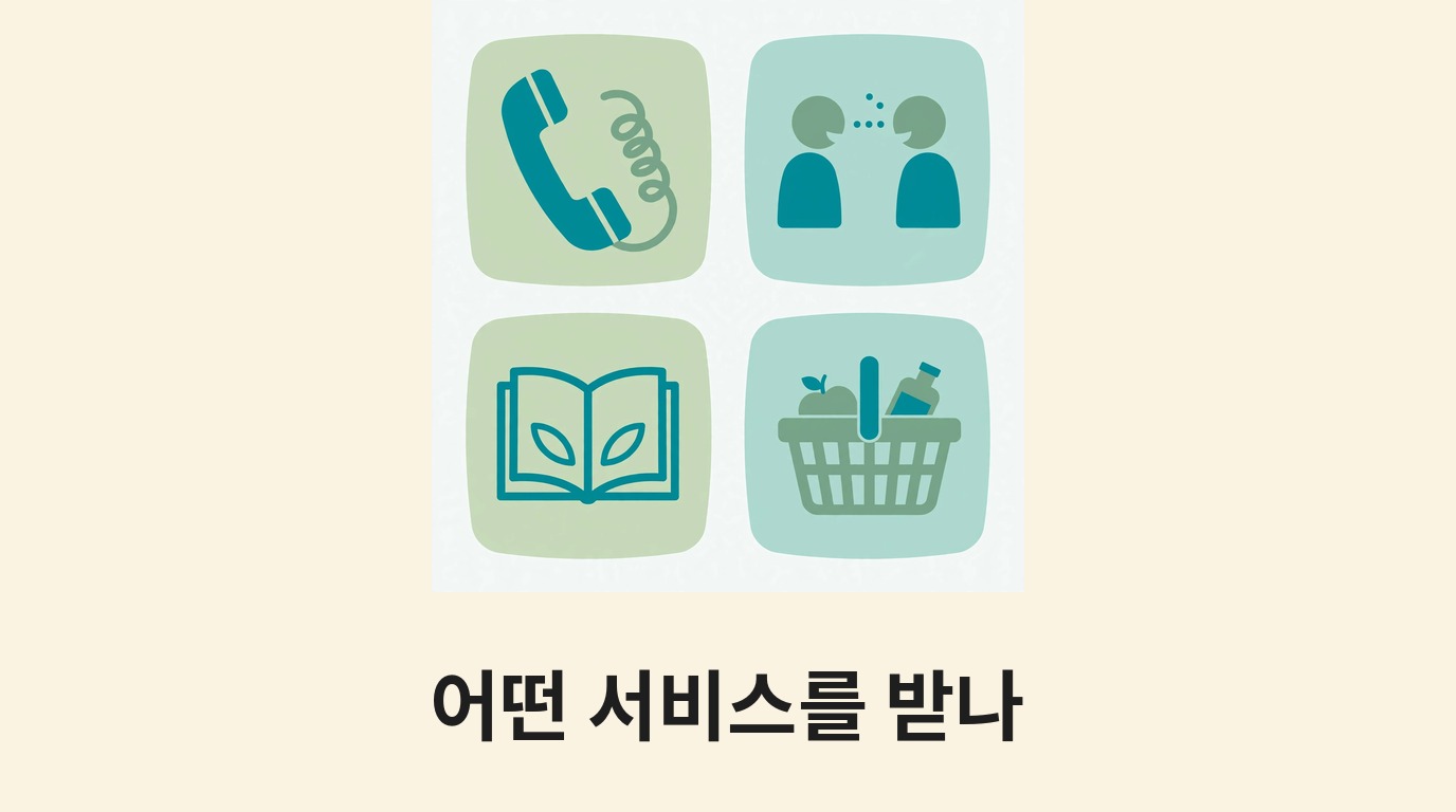 전화·대화·책·장바구니 아이콘으로 네 가지 서비스를 나타내는 그림