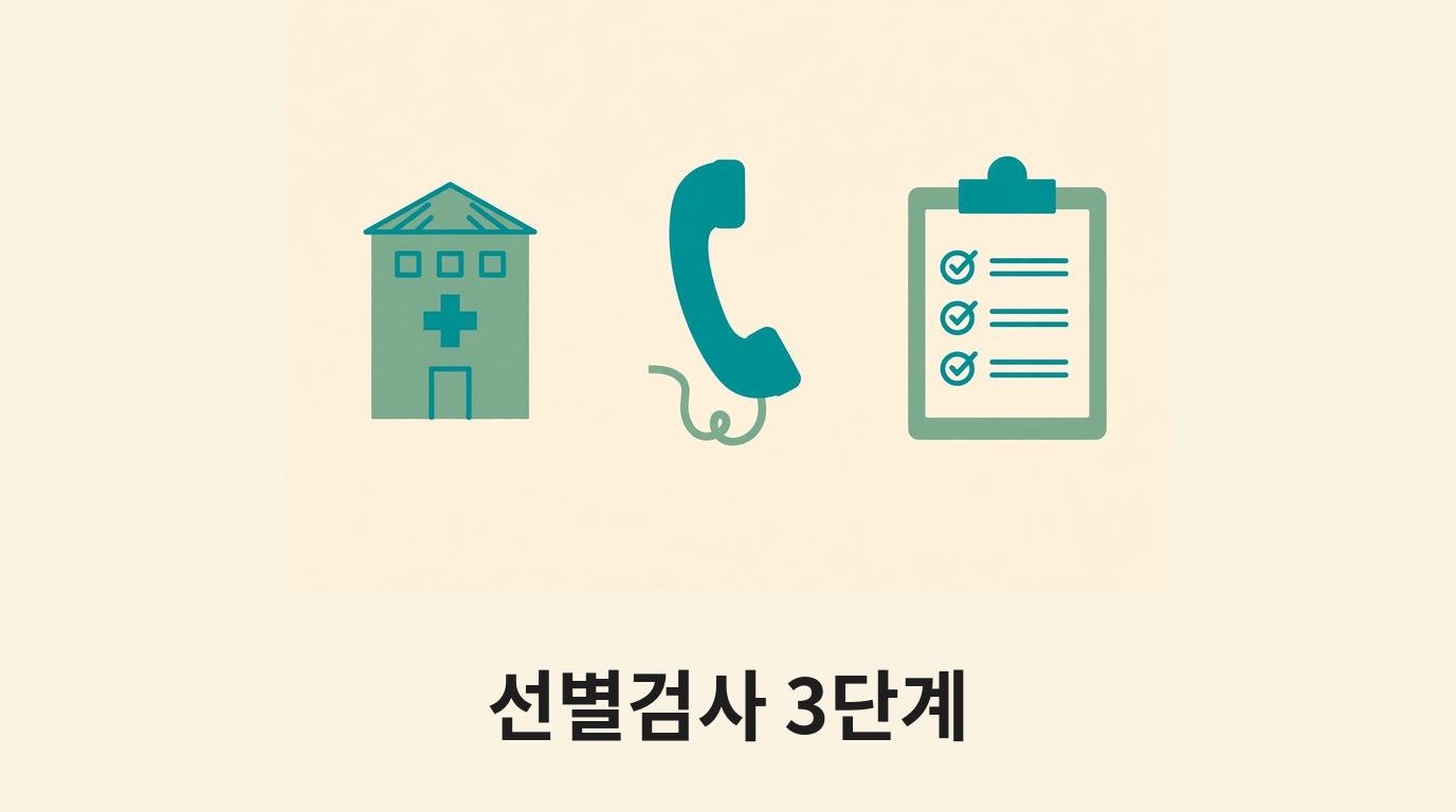 보건소 건물·전화·점검표로 조기검진 단계를 나타내는 그림