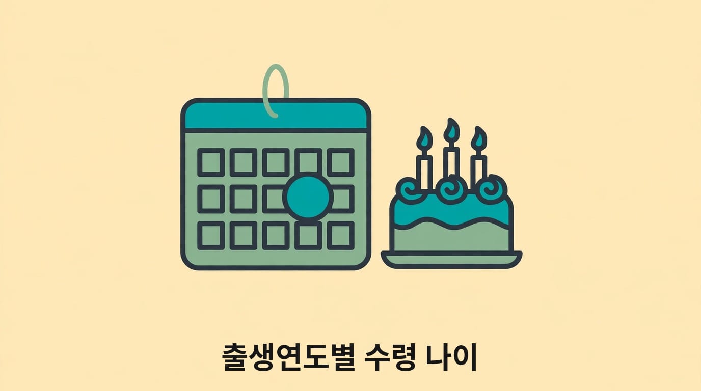 달력과 출생연도 표시로 국민연금 수령 나이를 나타내는 그림