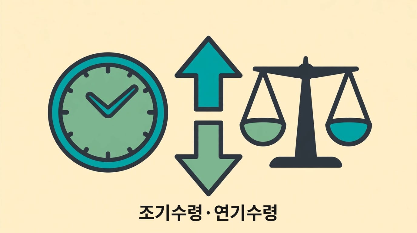 시계와 화살표로 조기수령과 연기수령을 나타내는 그림